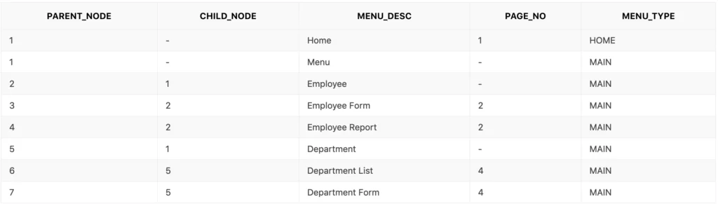 Dummy data for popup menu - Oracle Apex