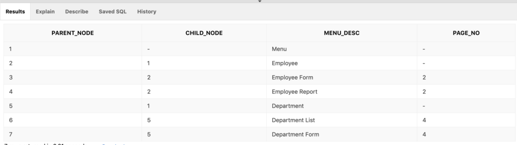 Data example for a tree table in Oracle Apex.