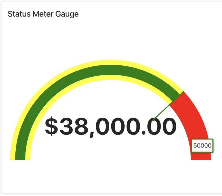 Status Meter Gauge chart Oracle Apex.