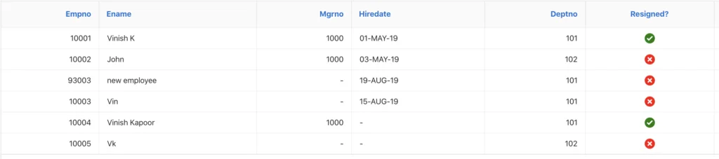 Oracle Apex interactive report output with icon.