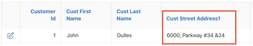 Data having special characters.