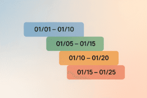 Overlapping date ranges shown as colored bars: 01/01–01/10, 01/05–01/15, 01/10–01/20, 01/15–01/25.