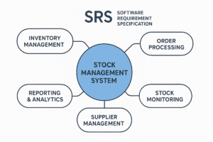 Software Requirements Specification document for stock management system