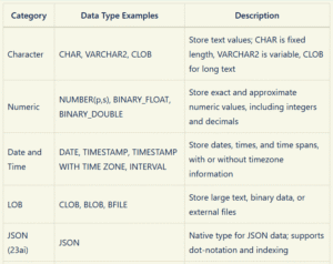 Data Types in Oracle Database 23ai