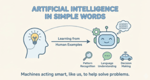 Infographic on What is AI in Simple Words