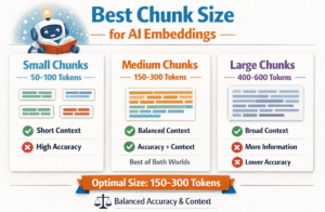 Infographic on: Best Chunk Size for AI Embeddings