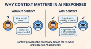 Infographic on Why Context Matters in AI Responses.