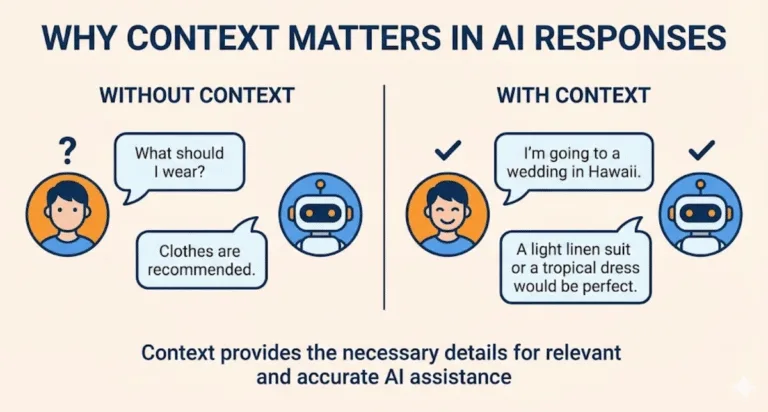 Infographic on Why Context Matters in AI Responses.