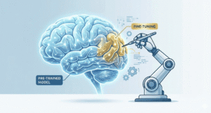 Infographic on Fine-Tuning in AI.