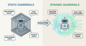 Infographic on Static vs Dynamic Guardrails in AI Systems.