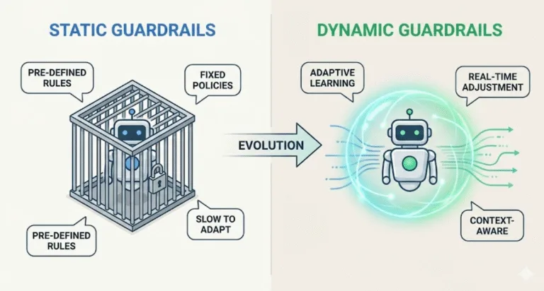 Infographic on Static vs Dynamic Guardrails in AI Systems.