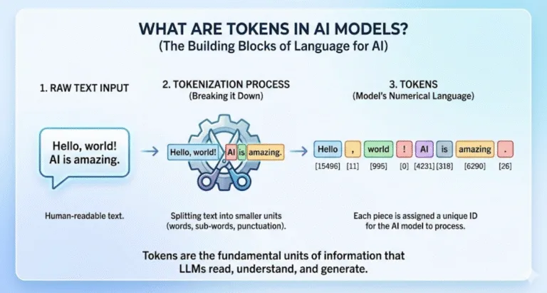 Infographic on AI tokens.