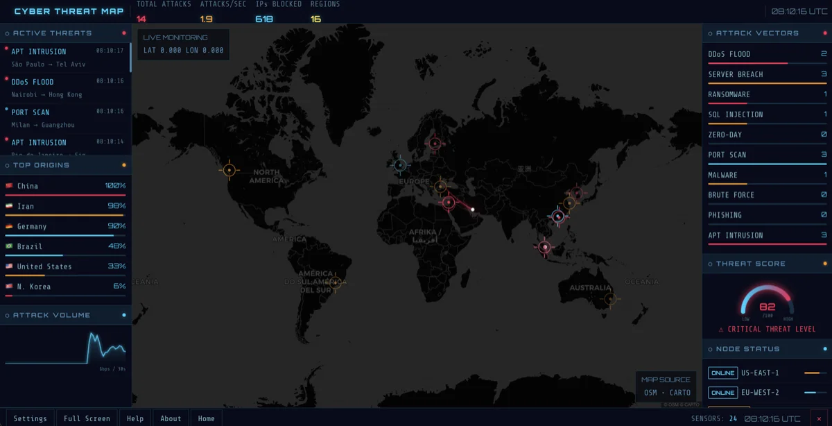 Cyber Threat Map