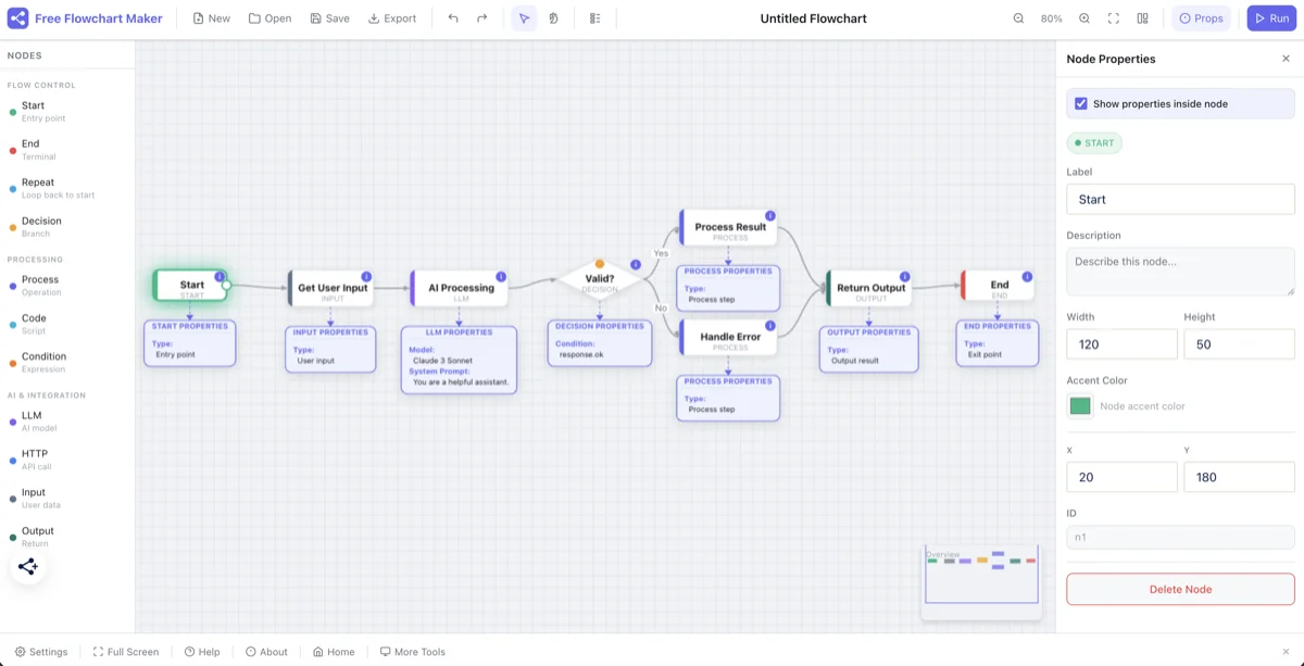 Free Flowchart Maker online tool.