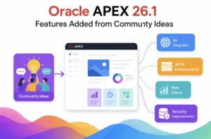 Oracle APEX 26.1 diagram showing community ideas transformed into AI, UI, chart, and security features.