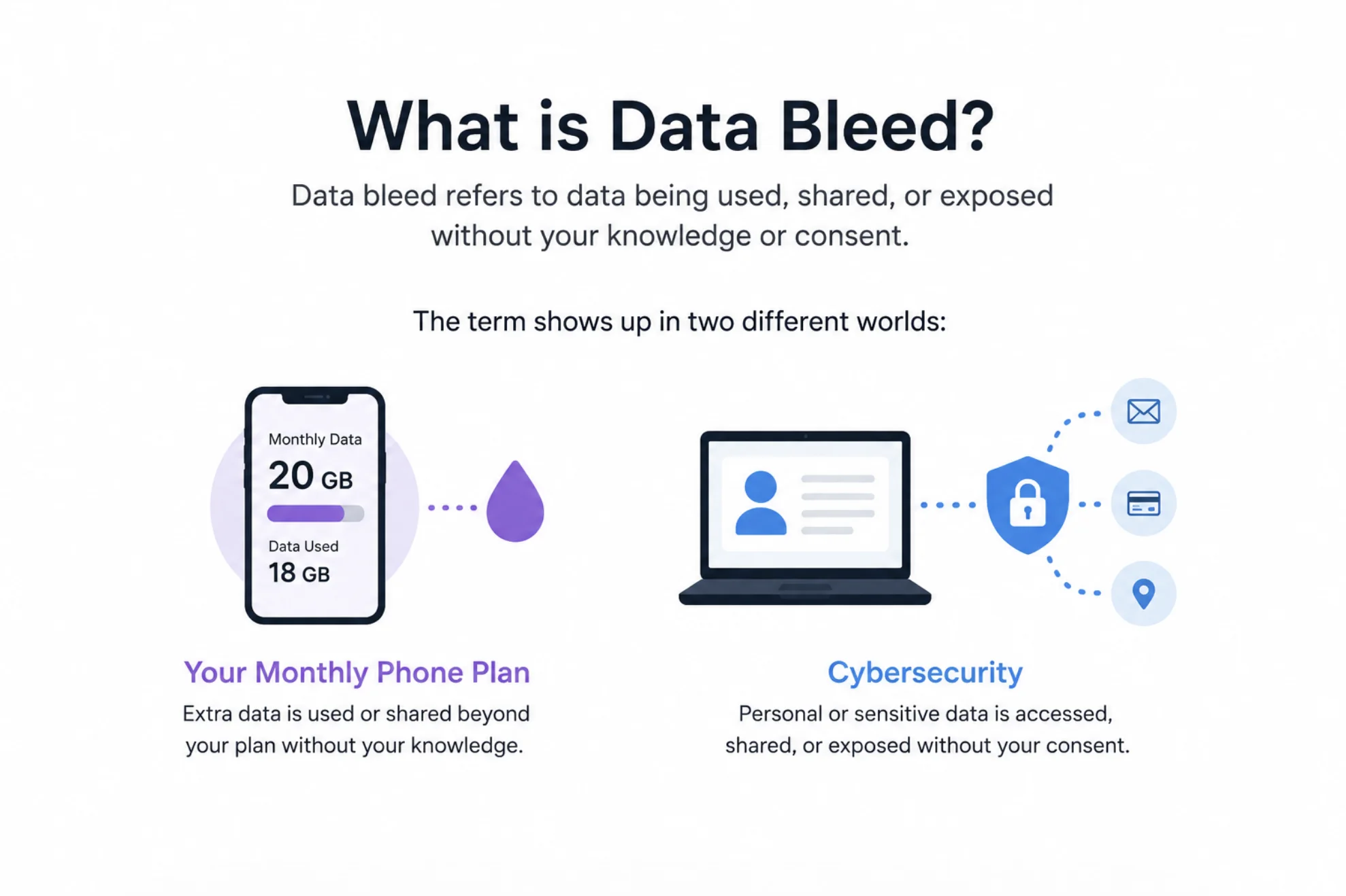 Data bleed.
