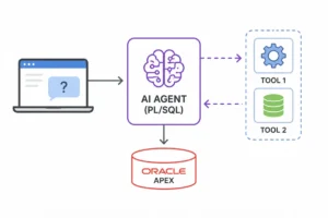 AI agent workflow in Oracle APEX showing PL/SQL agent, runtime tools, database integration, and automated responses.