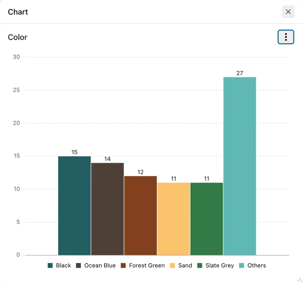 A bar chart of product colors opened from an Oracle APEX faceted search