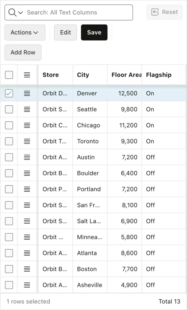 An interactive grid on a phone-sized screen showing only the Store, City, Floor Area, and Flagship columns
