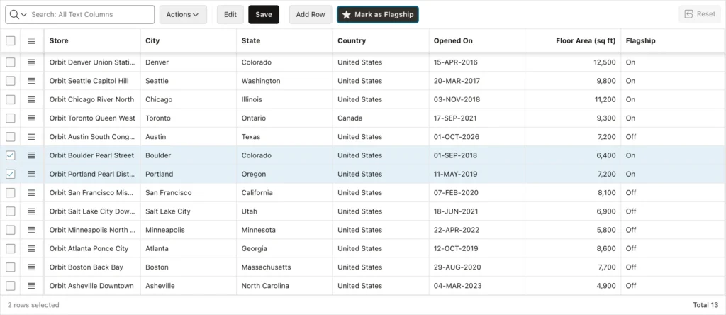 An interactive grid with a Mark as Flagship button in the toolbar and two selected stores now marked On