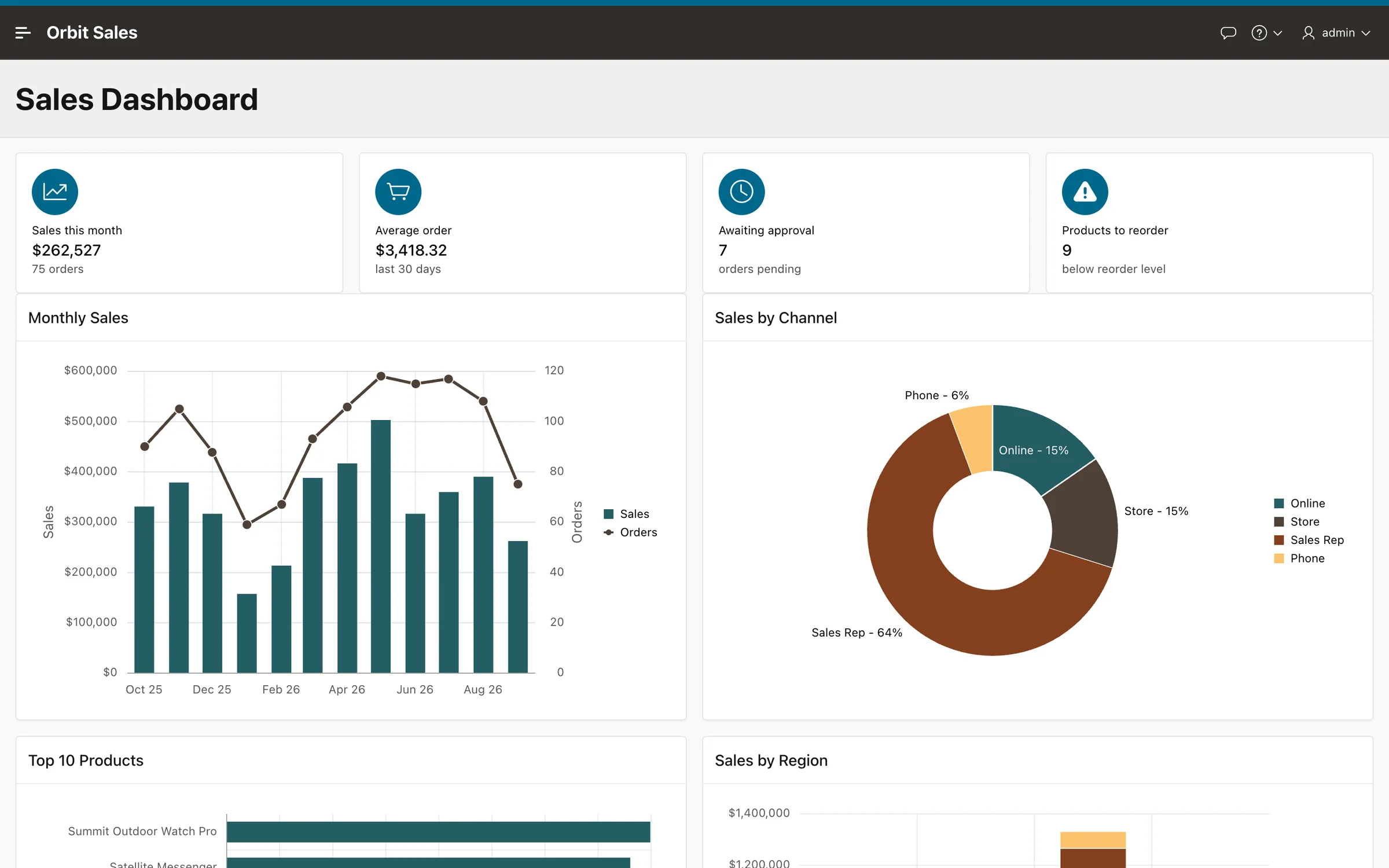 The Orbit Sales dashboard with metric cards and charts