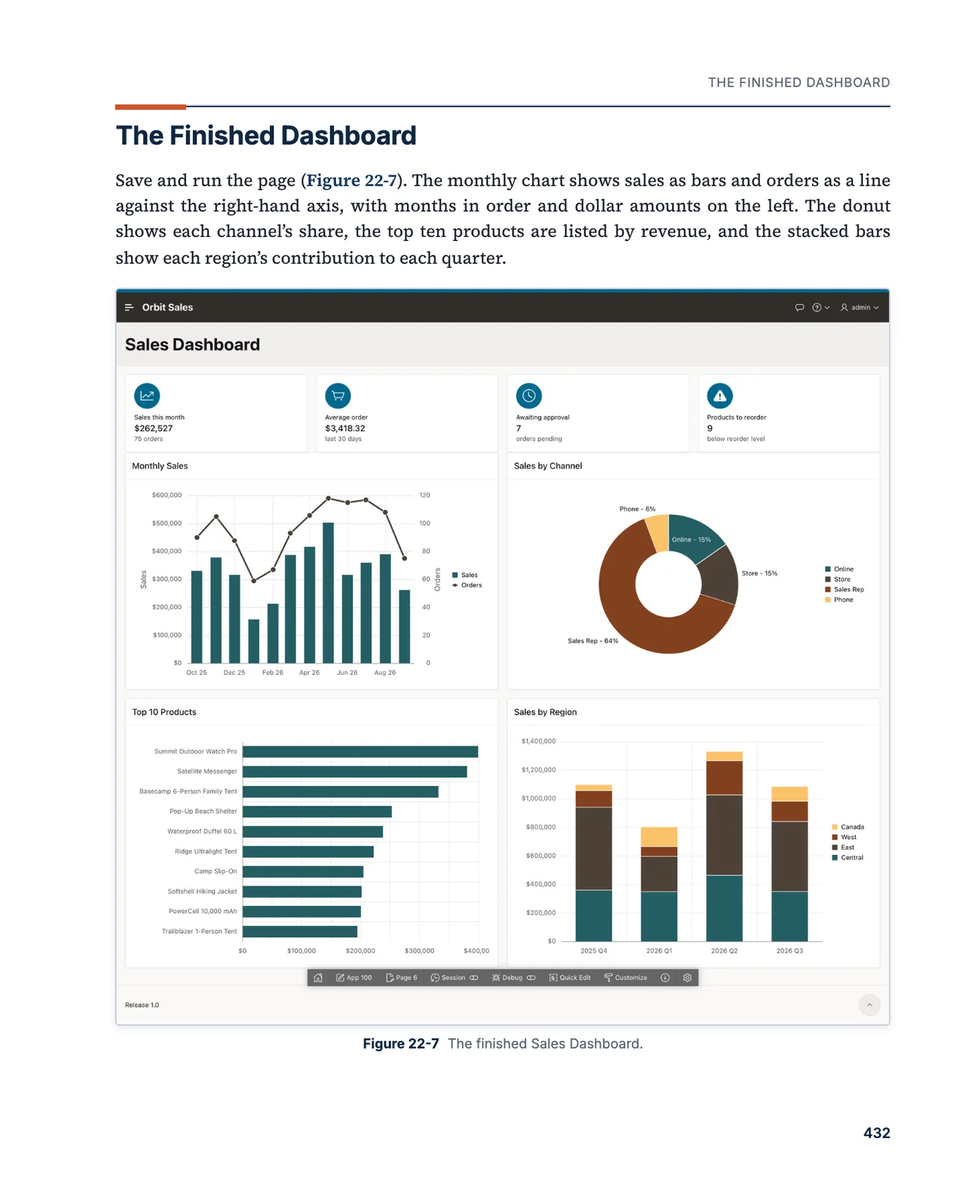 A page of chapter 22 with the finished sales dashboard