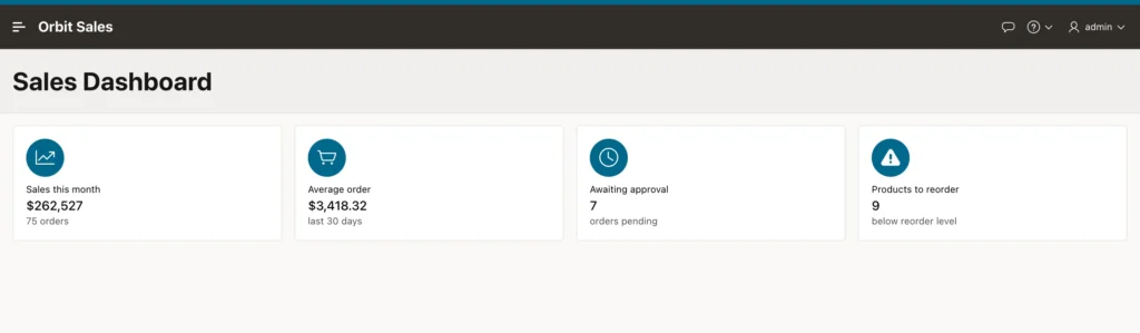 Metric cards showing key sales figures in Oracle APEX