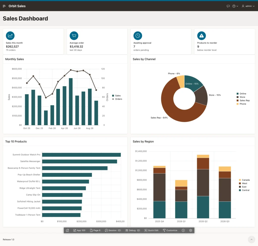 A finished sales dashboard with four charts in Oracle APEX