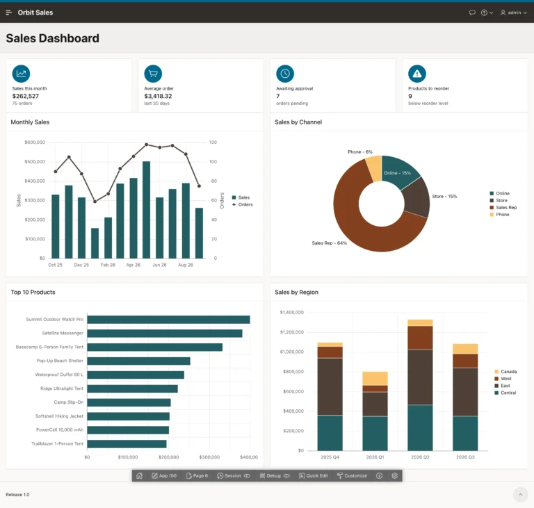 A finished sales dashboard with four charts in Oracle APEX