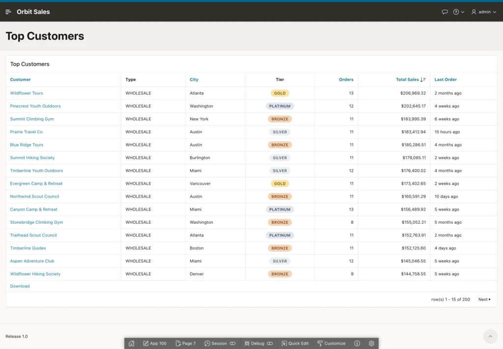 The finished Top Customers classic report running in Oracle APEX