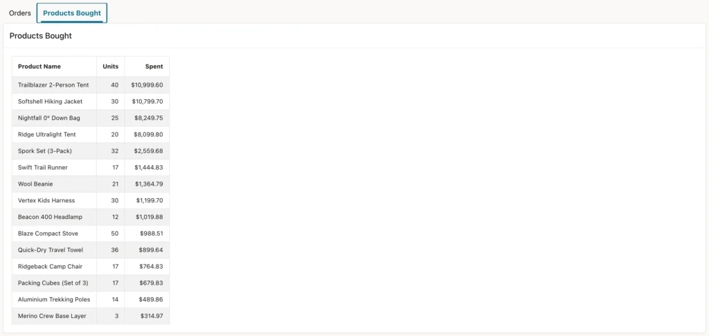 Switching tabs on an Oracle APEX page