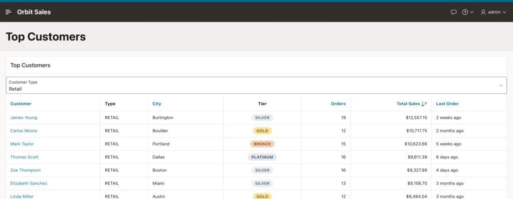 A report filtered by a select list without a page submit