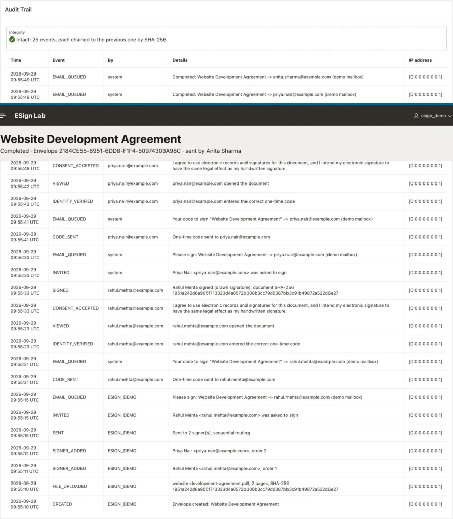 Audit trail with the integrity check