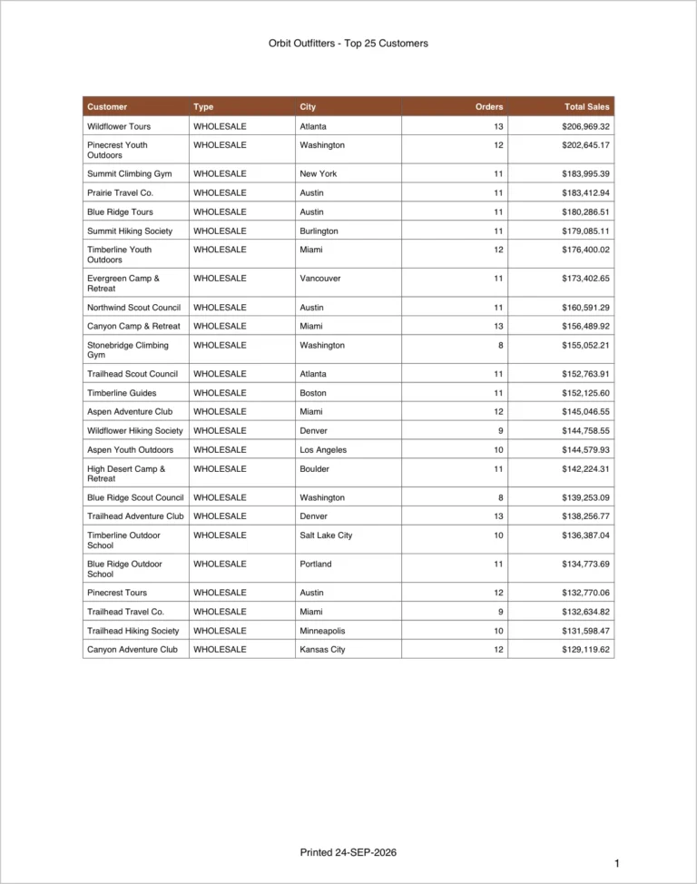 A formatted PDF produced by APEX_DATA_EXPORT