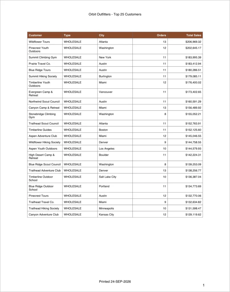 A formatted PDF produced by APEX_DATA_EXPORT