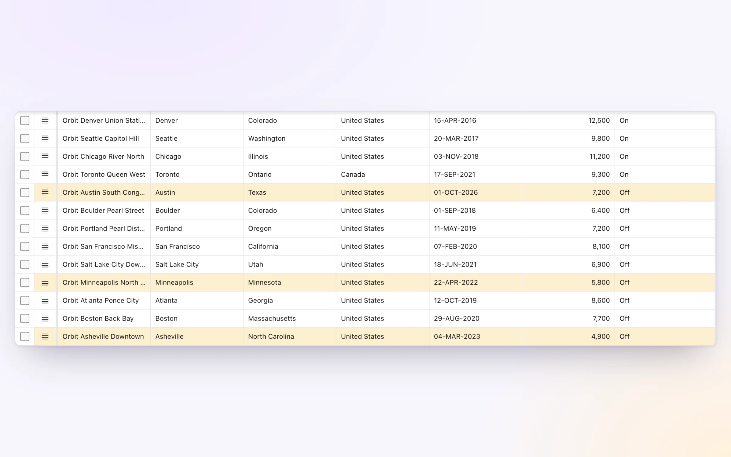 An interactive grid with the rows of recently opened stores in amber