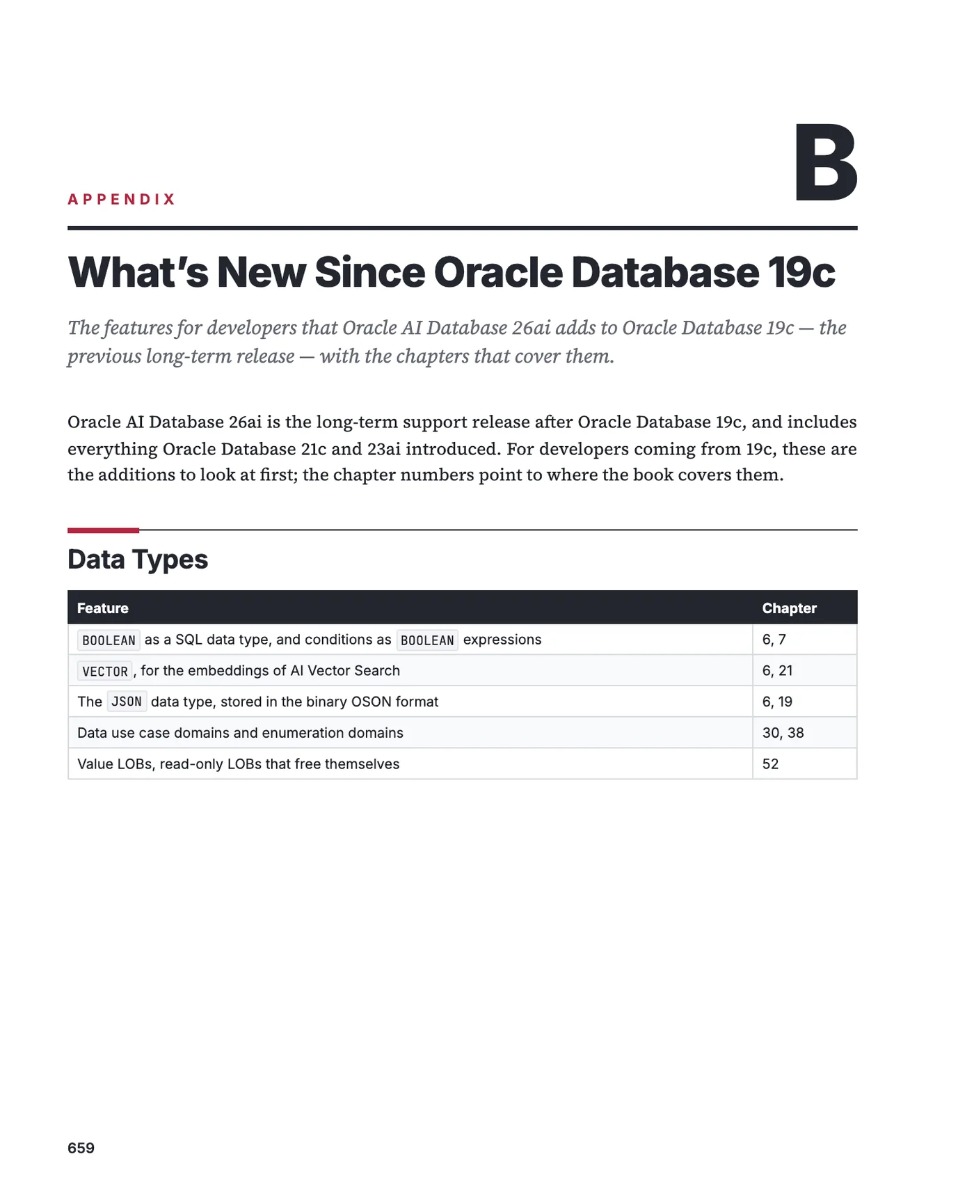 The first page of Appendix B, What's New Since Oracle Database 19c