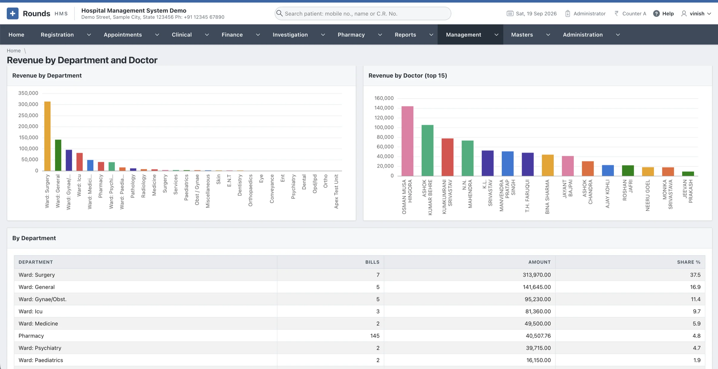 Rounds HMS report of revenue by department and by doctor, with bills, amount and share for each department