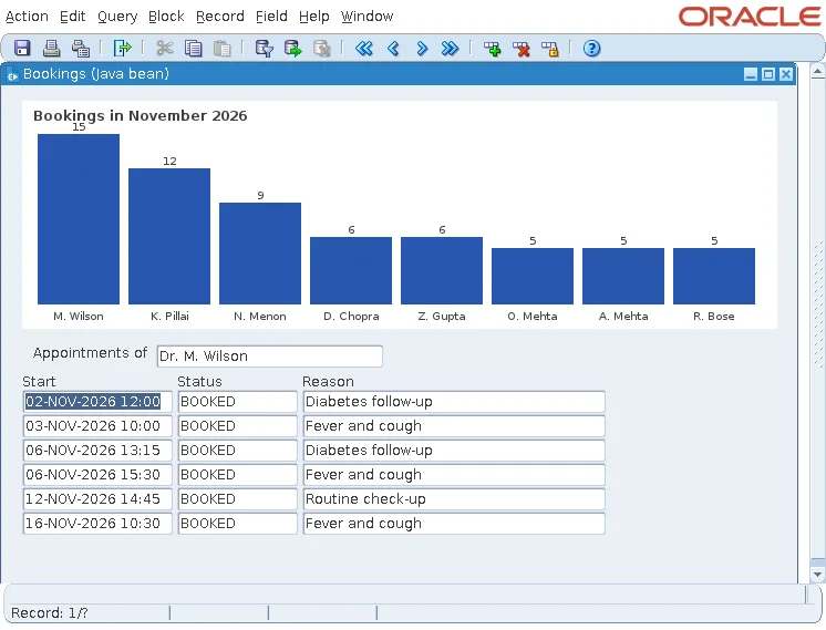 Java bean bar chart in an Oracle Forms bean area with a doctor's appointments listed below