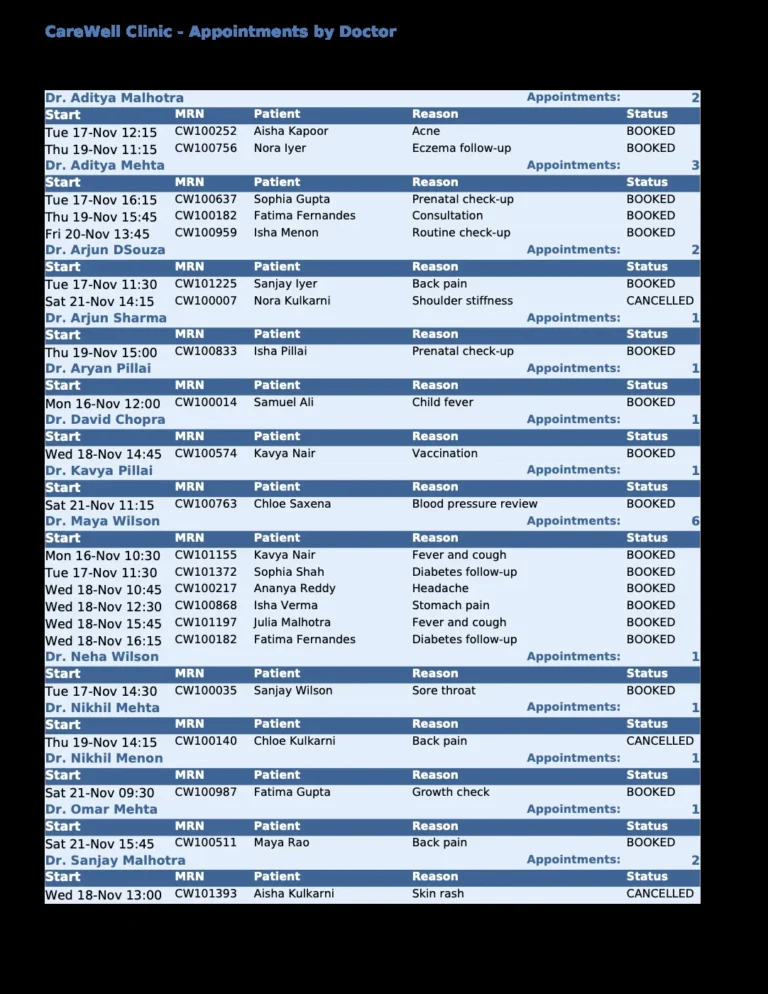 Oracle Reports PDF output of a weekly appointment schedule grouped by doctor