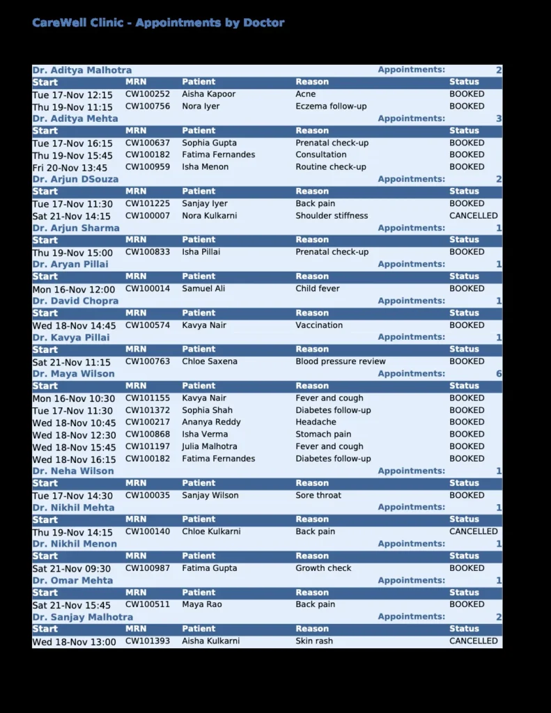 Oracle Reports PDF output of a weekly appointment schedule grouped by doctor
