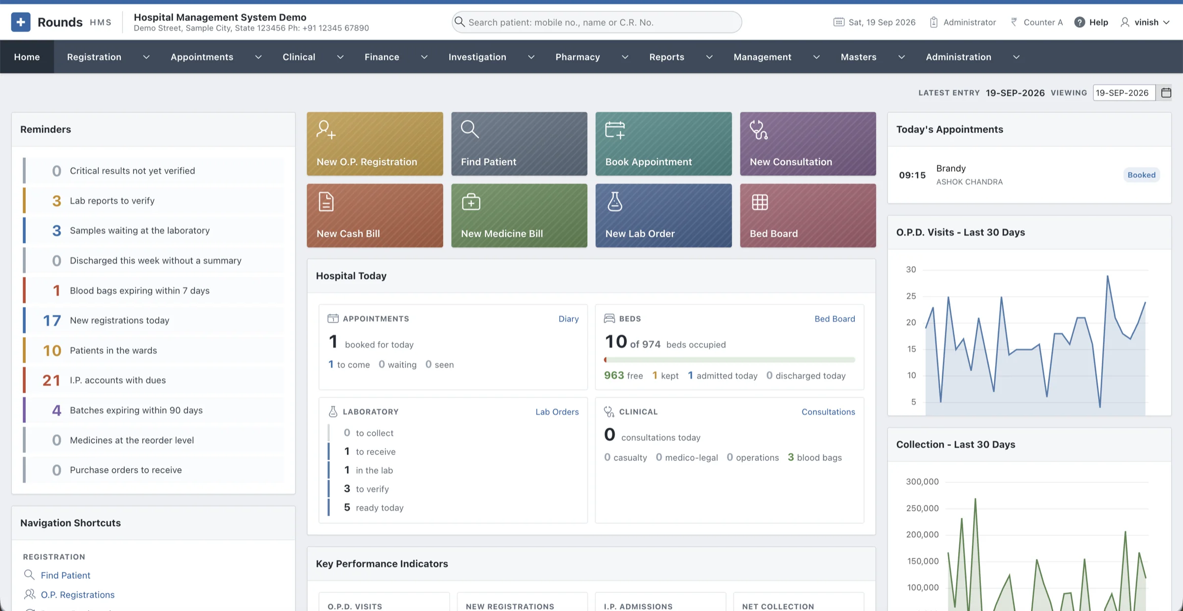 Rounds HMS hospital management system dashboard with reminders, quick actions, today's appointments, bed occupancy and laboratory status