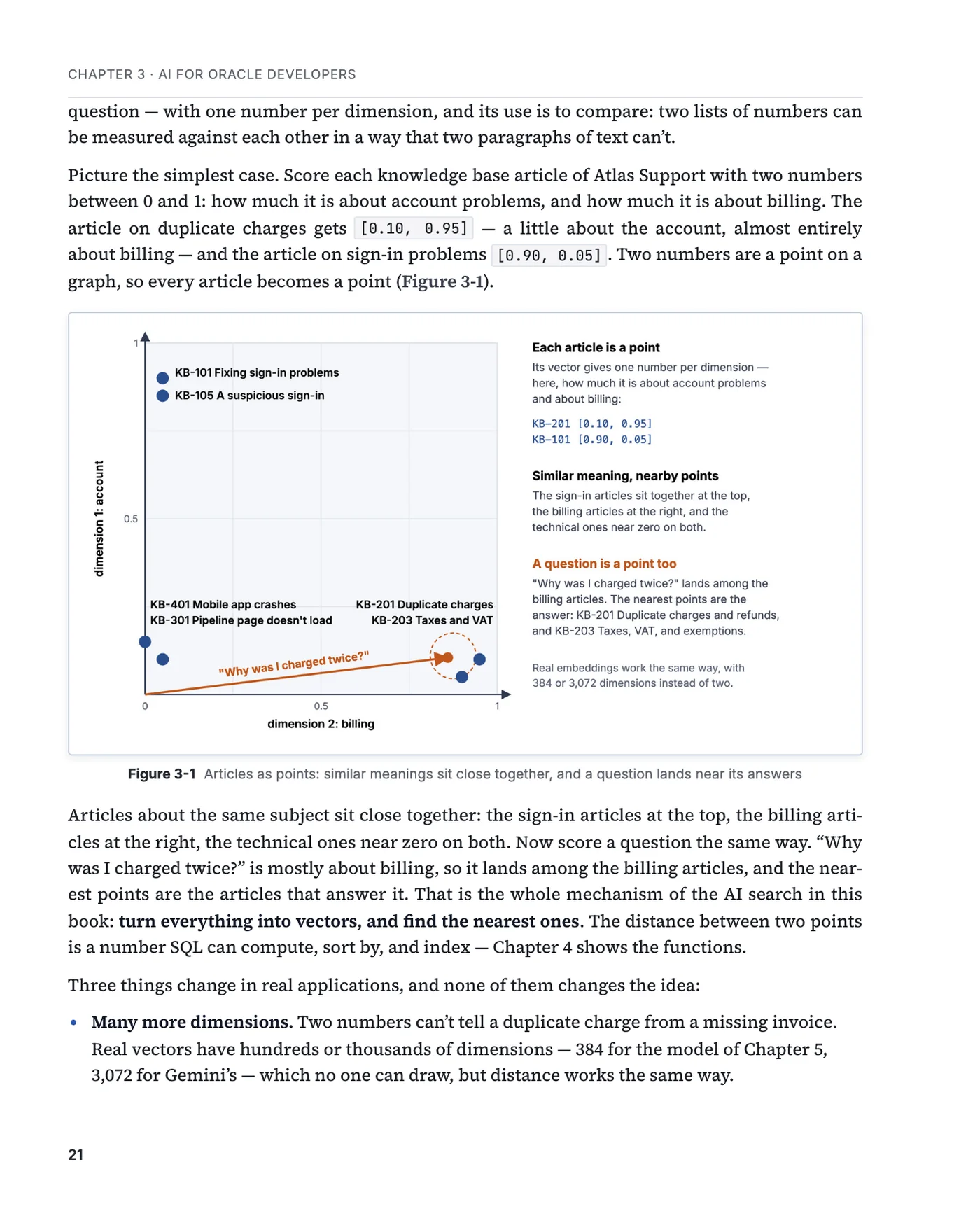 A page of chapter 3 with a figure of articles as points in two dimensions