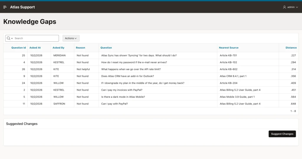 Oracle APEX Knowledge Gaps page listing unanswered questions with their nearest sources and distances