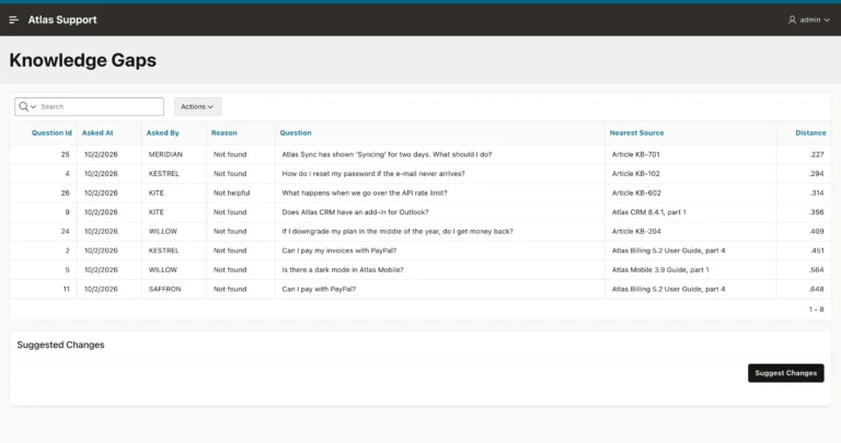 Oracle APEX Knowledge Gaps page listing unanswered questions with their nearest sources and distances