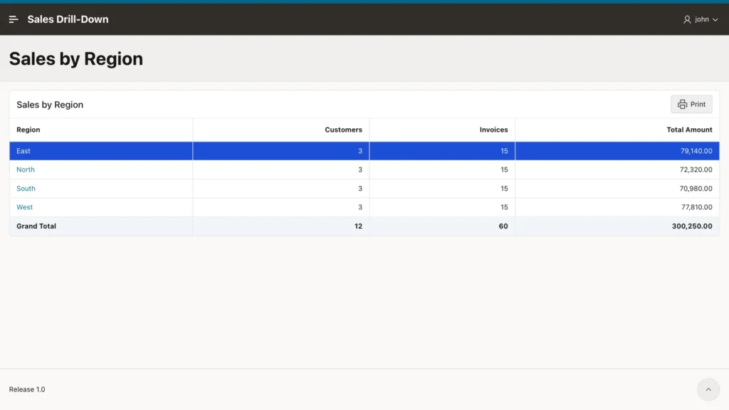 Sales by Region report with the first row highlighted in blue, a Grand Total row, and a Print button