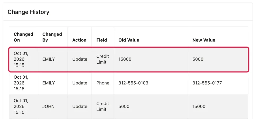 Change history of Globex Inc: JOHN changed the credit limit from 5000 to 15000, then EMILY changed the phone and set the credit limit from 15000 back to 5000