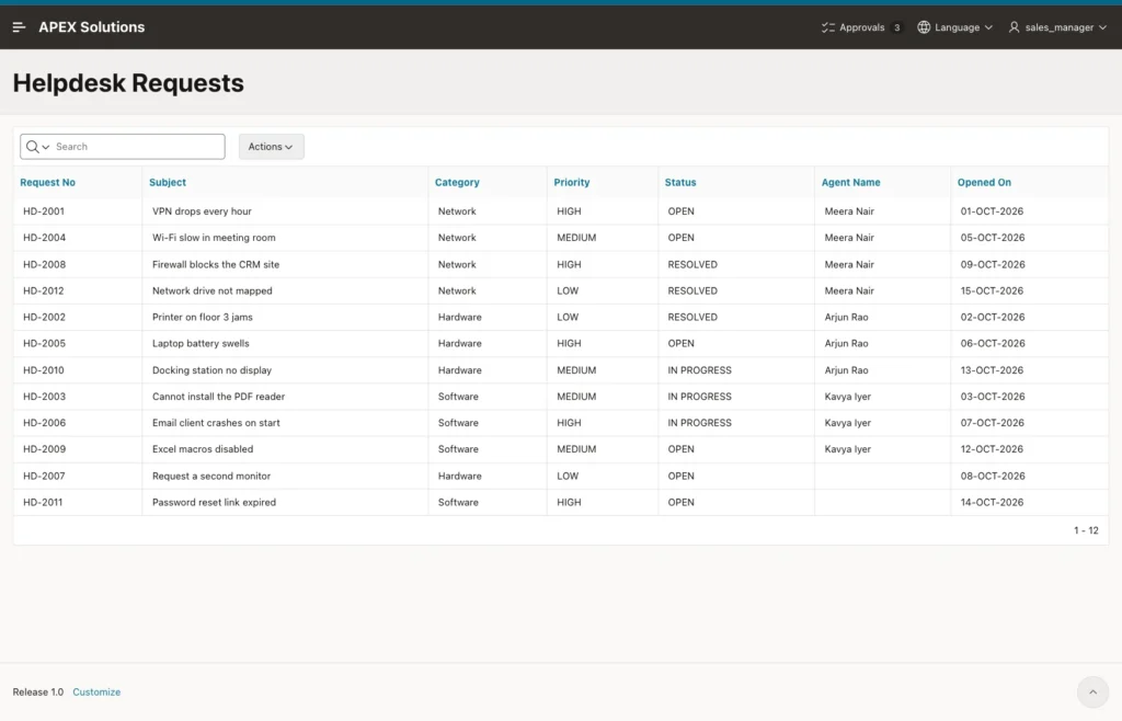 Helpdesk Requests interactive report showing all 12 requests