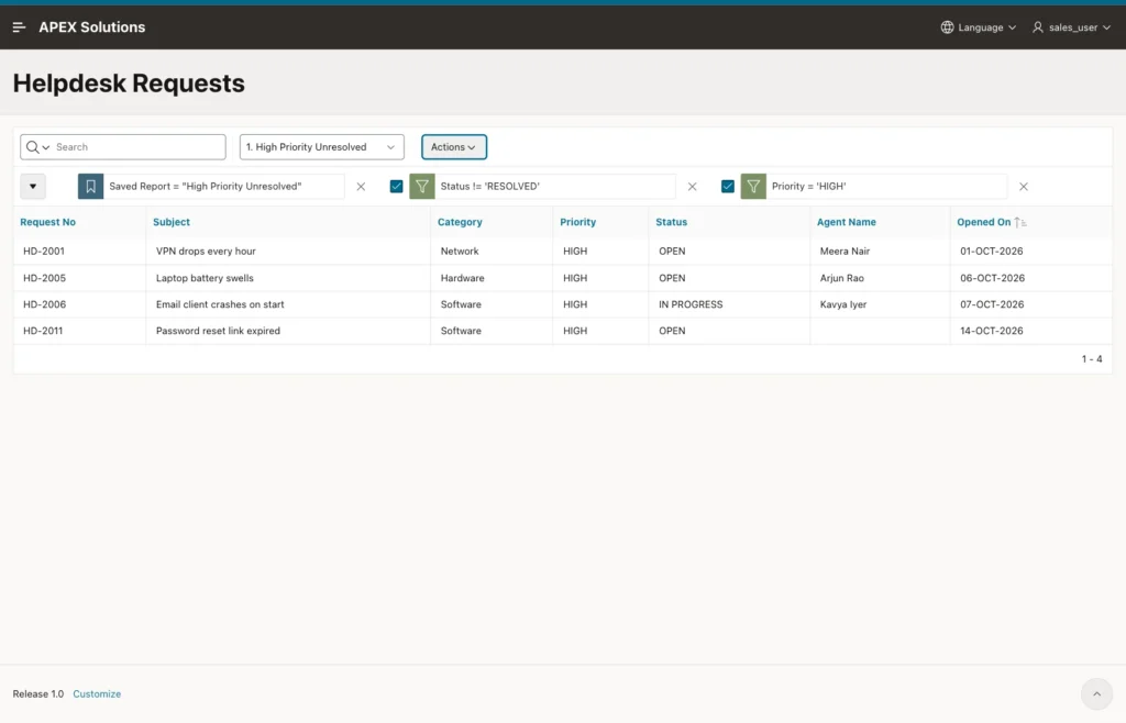 Report as SALES_USER with the private report High Priority Unresolved showing 4 rows