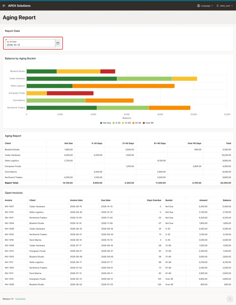 Aging Report with the As Of Date changed to a week earlier marked with a red box and the recalculated chart and totals
